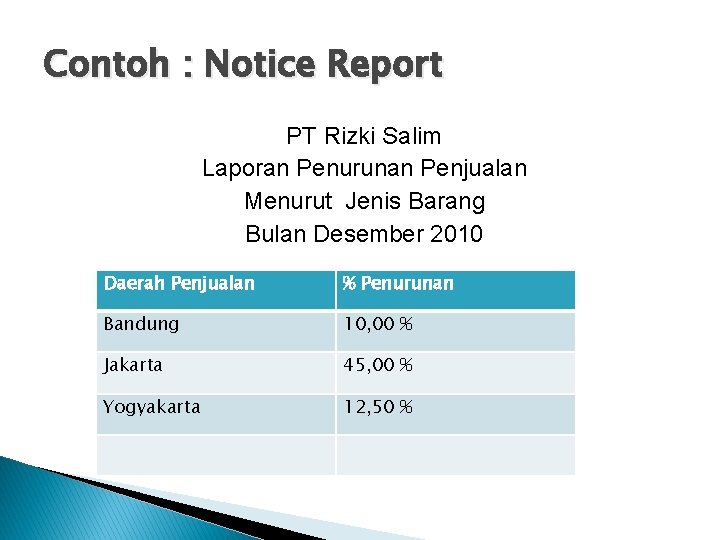 Contoh : Notice Report PT Rizki Salim Laporan Penurunan Penjualan Menurut Jenis Barang Bulan