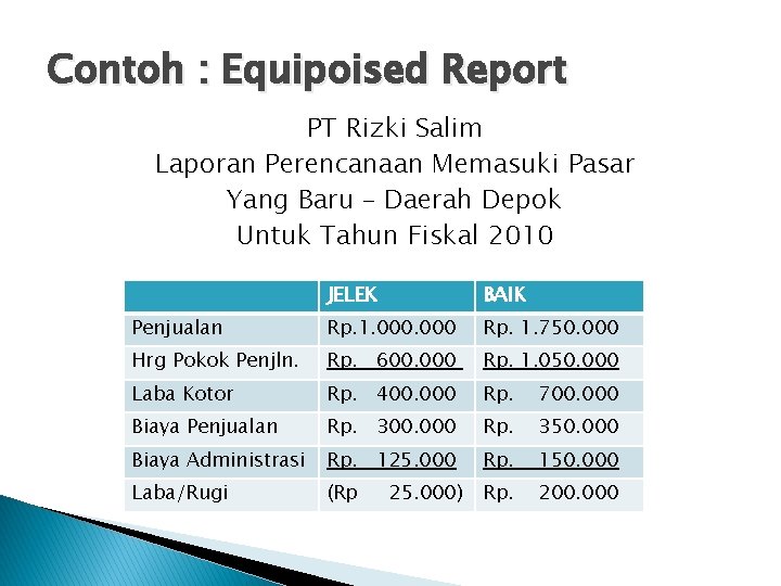 Contoh : Equipoised Report PT Rizki Salim Laporan Perencanaan Memasuki Pasar Yang Baru –