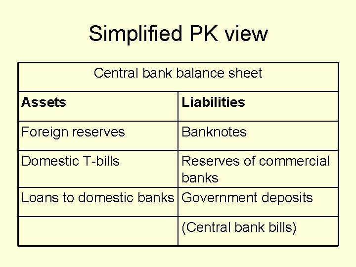 Simplified PK view Central bank balance sheet Assets Liabilities Foreign reserves Banknotes Domestic T-bills