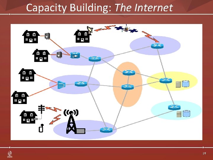 Capacity Building: The Internet |5 