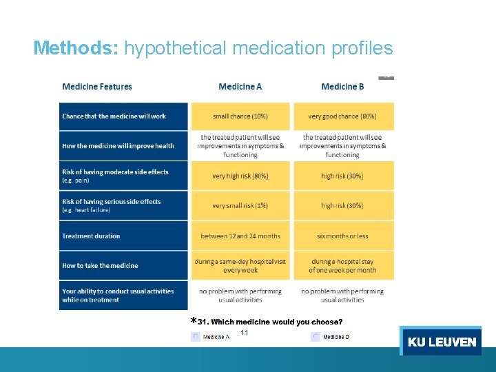 Methods: hypothetical medication profiles 11 Methods: hypothetical medication profiles 11