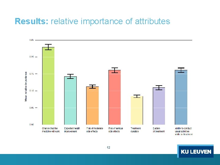 Results: relative importance of attributes 12 Results: relative importance of attributes 12