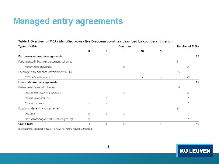 Managed entry agreements 18 Managed entry agreements 18
