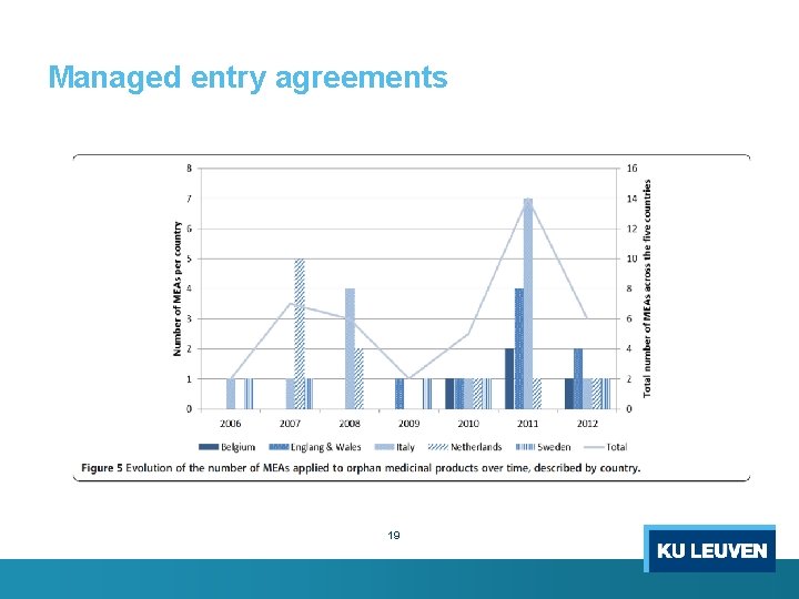 Managed entry agreements 19 Managed entry agreements 19