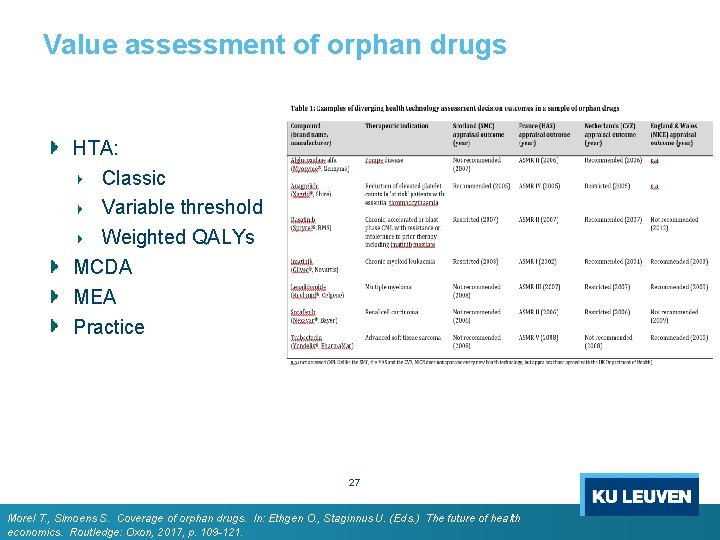 Value assessment of orphan drugs HTA: Classic Variable threshold Weighted QALYs MCDA MEA Practice Value assessment of orphan drugs HTA: Classic Variable threshold Weighted QALYs MCDA MEA Practice
