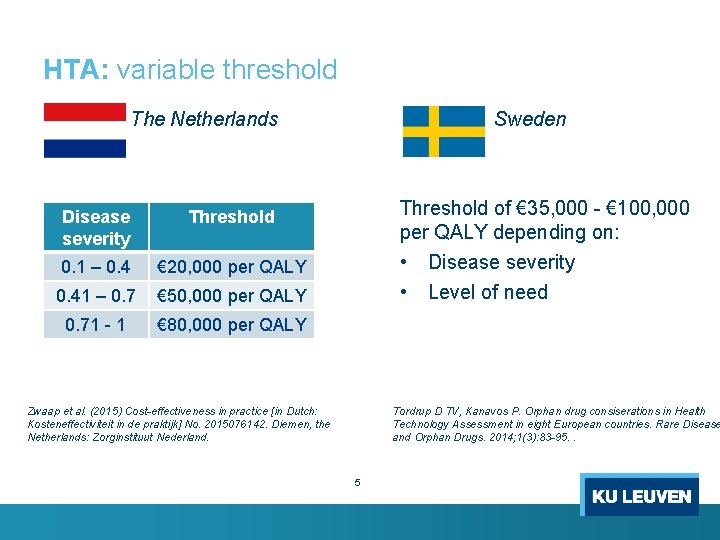 HTA: variable threshold The Netherlands Disease severity Threshold 0. 1 – 0. 4 € HTA: variable threshold The Netherlands Disease severity Threshold 0. 1 – 0. 4 €