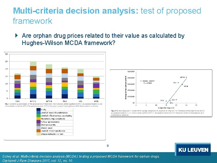 Multi-criteria decision analysis: test of proposed framework Are orphan drug prices related to their Multi-criteria decision analysis: test of proposed framework Are orphan drug prices related to their