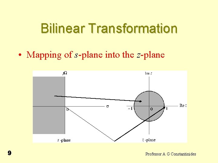 Bilinear Transformation • Mapping of s-plane into the z-plane 9 Professor A G Constantinides