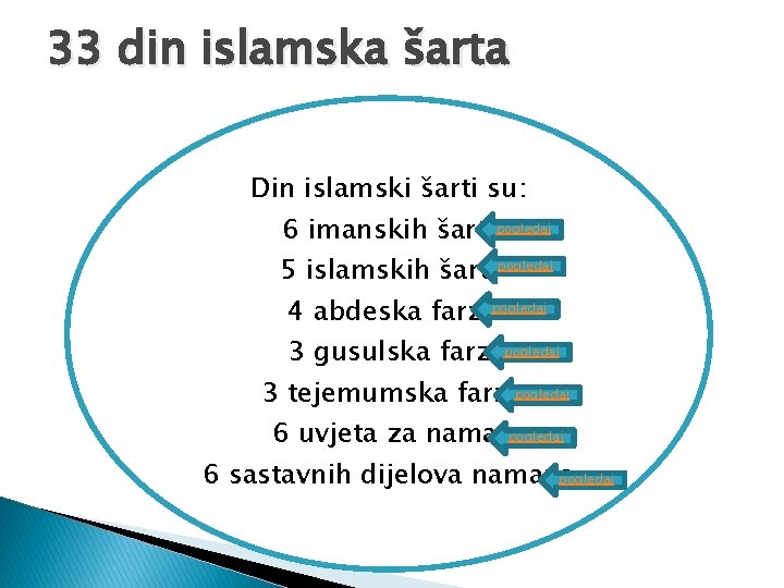 33 din islamska šarta Din islamski šarti su: 6 imanskih šarti pogledaj 5 islamskih