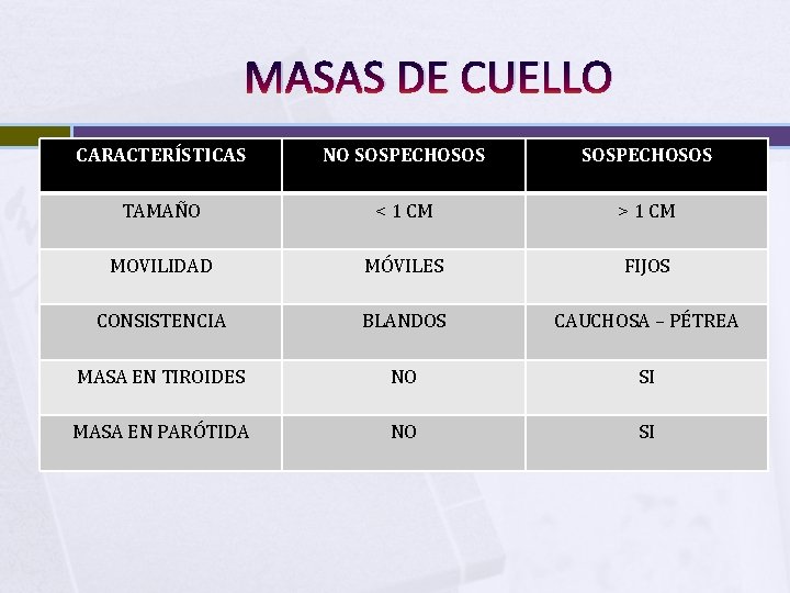 MASAS DE CUELLO CARACTERÍSTICAS NO SOSPECHOSOS TAMAÑO < 1 CM > 1 CM MOVILIDAD