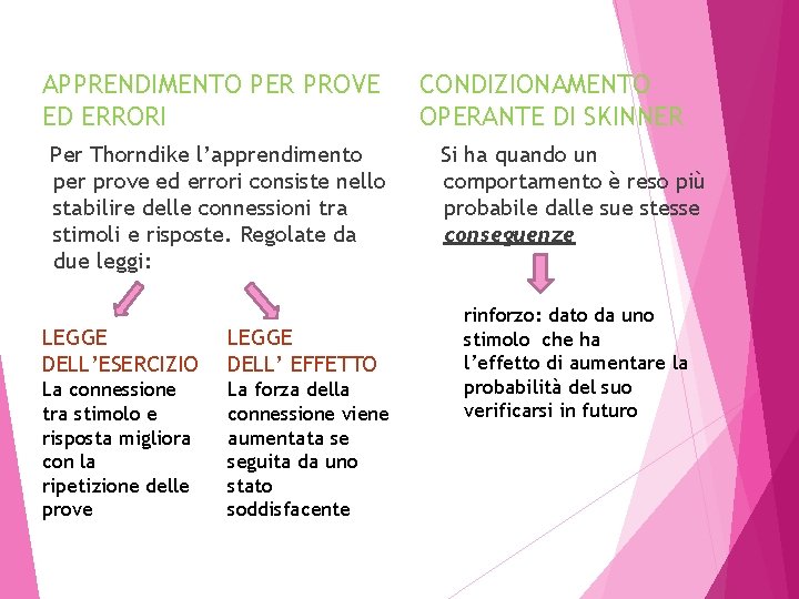 APPRENDIMENTO PER PROVE ED ERRORI Per Thorndike l’apprendimento per prove ed errori consiste nello