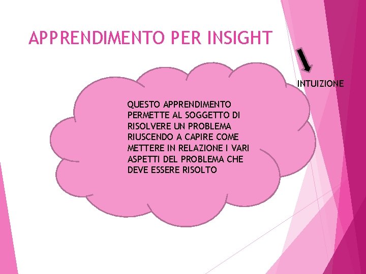 APPRENDIMENTO PER INSIGHT INTUIZIONE QUESTO APPRENDIMENTO PERMETTE AL SOGGETTO DI RISOLVERE UN PROBLEMA RIUSCENDO