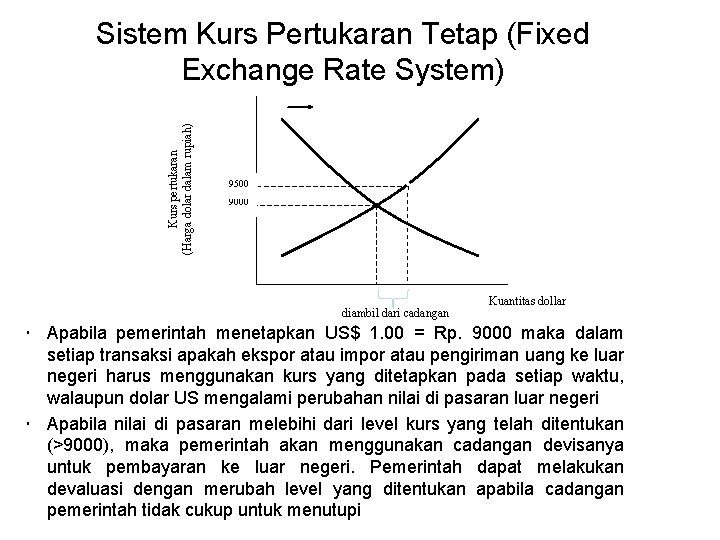 Kurs pertukaran (Harga dolar dalam rupiah) Sistem Kurs Pertukaran Tetap (Fixed Exchange Rate System)