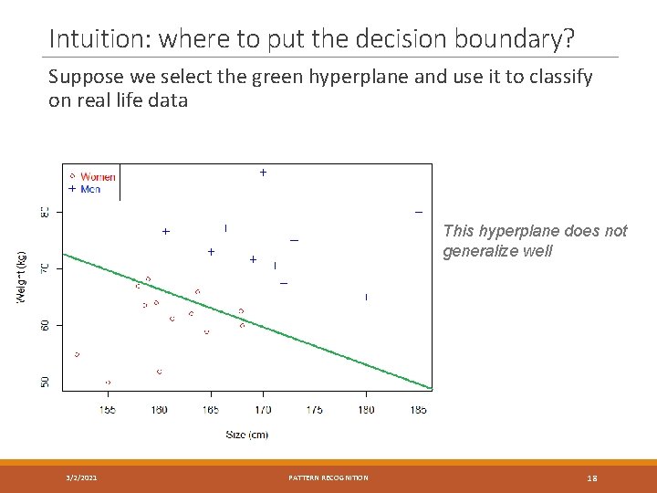 Intuition: where to put the decision boundary? Suppose we select the green hyperplane and