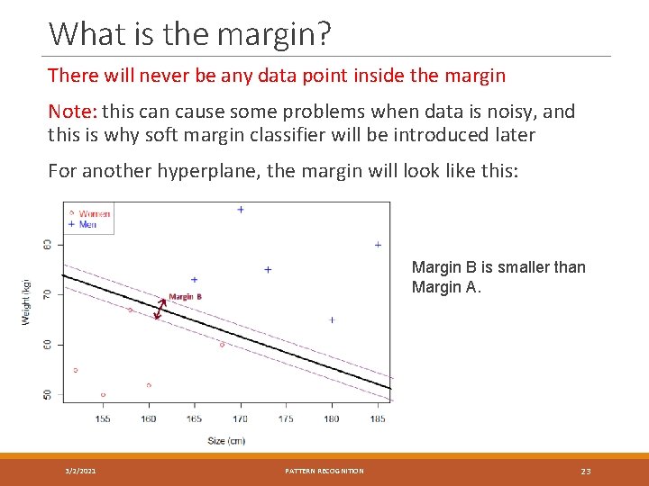 What is the margin? There will never be any data point inside the margin
