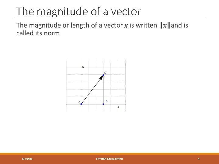 The magnitude of a vector 3/2/2021 PATTERN RECOGNITION 3 