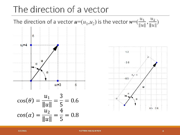 The direction of a vector 3/2/2021 PATTERN RECOGNITION 4 