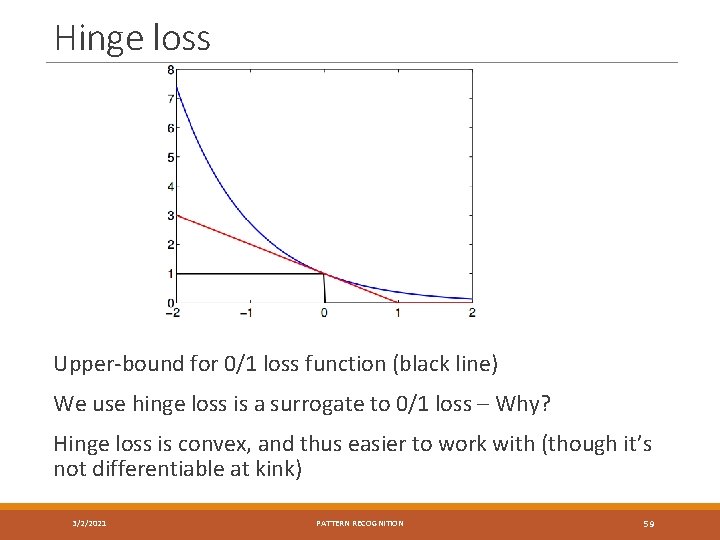 Hinge loss Upper-bound for 0/1 loss function (black line) We use hinge loss is