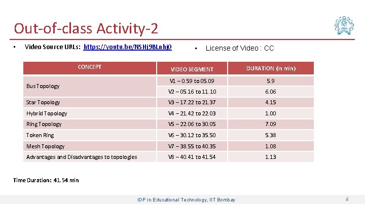Out-of-class Activity-2 • Video Source URLs: https: //youtu. be/NSHj 9 BLnhj 0 CONCEPT •
