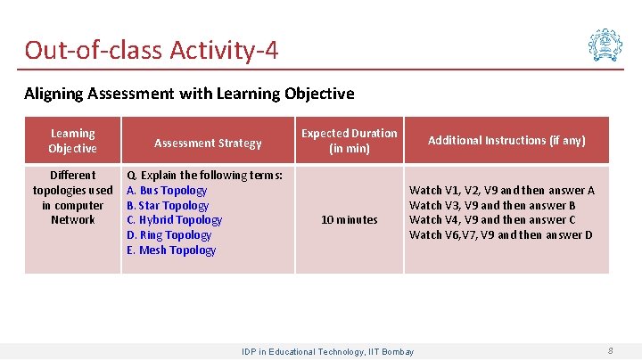 Out-of-class Activity-4 Aligning Assessment with Learning Objective Different topologies used in computer Network Assessment