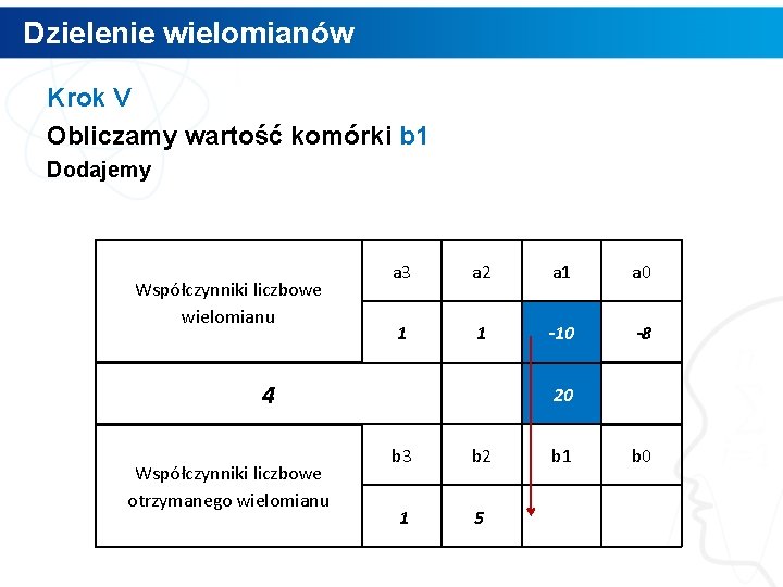 Dzielenie wielomianów Krok V Obliczamy wartość komórki b 1 Dodajemy Współczynniki liczbowe wielomianu a