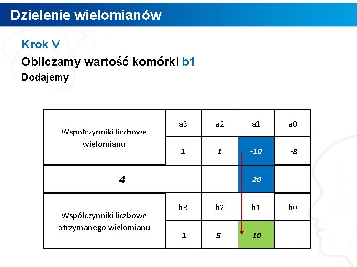 Dzielenie wielomianów Krok V Obliczamy wartość komórki b 1 Dodajemy Współczynniki liczbowe wielomianu a