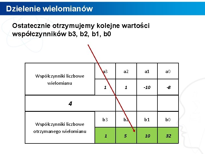 Dzielenie wielomianów Ostatecznie otrzymujemy kolejne wartości współczynników b 3, b 2, b 1, b