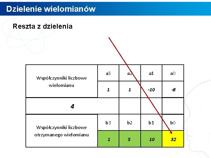 Dzielenie wielomianów Reszta z dzielenia Współczynniki liczbowe wielomianu a 3 a 2 a 1