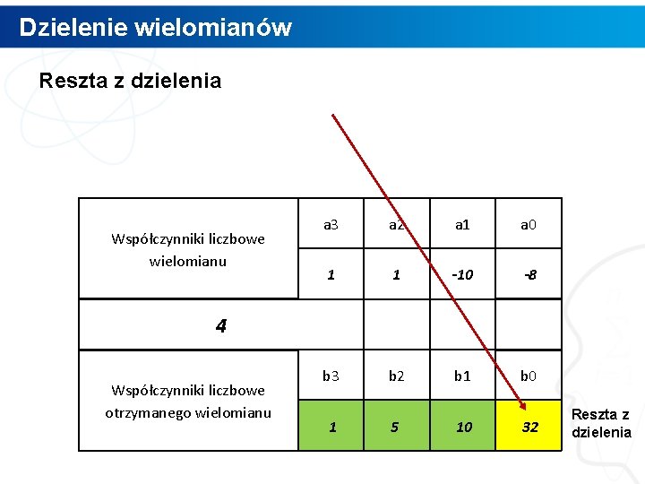 Dzielenie wielomianów Reszta z dzielenia Współczynniki liczbowe wielomianu a 3 a 2 a 1