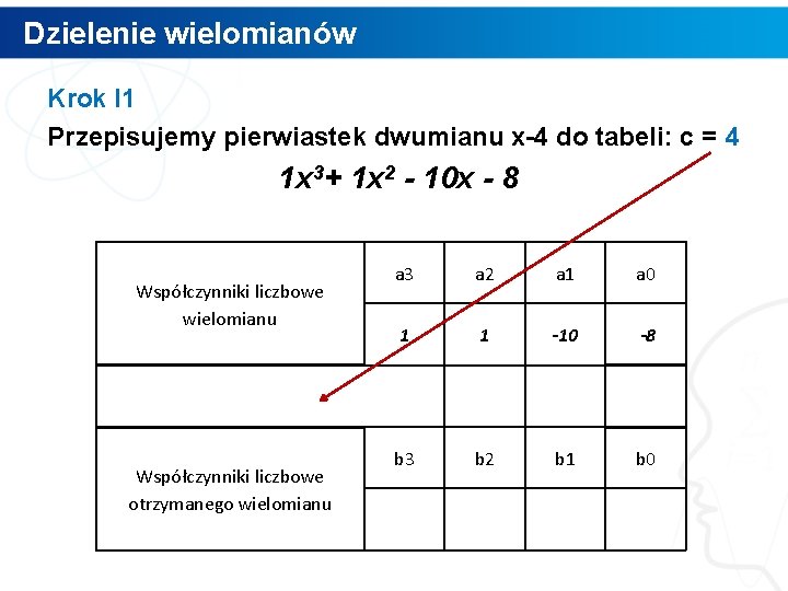 Dzielenie wielomianów Krok I 1 Przepisujemy pierwiastek dwumianu x-4 do tabeli: c = 4