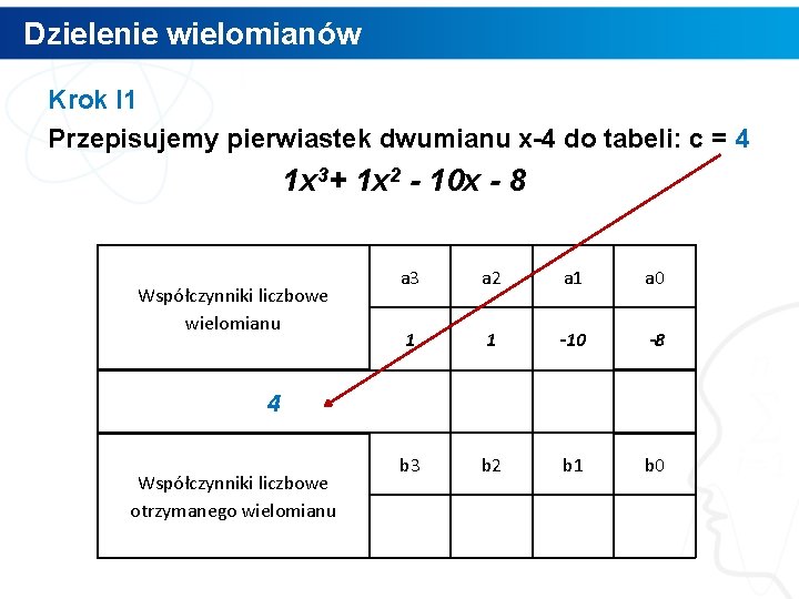 Dzielenie wielomianów Krok I 1 Przepisujemy pierwiastek dwumianu x-4 do tabeli: c = 4