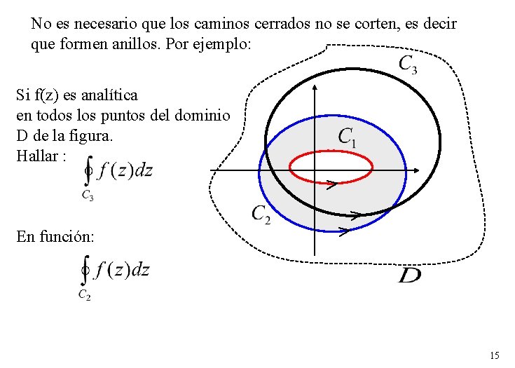 No es necesario que los caminos cerrados no se corten, es decir que formen