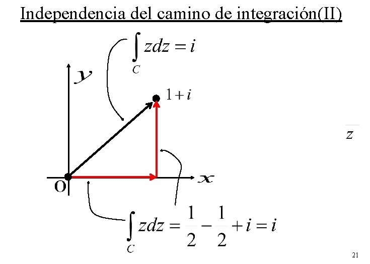 Independencia del camino de integración(II) 21 