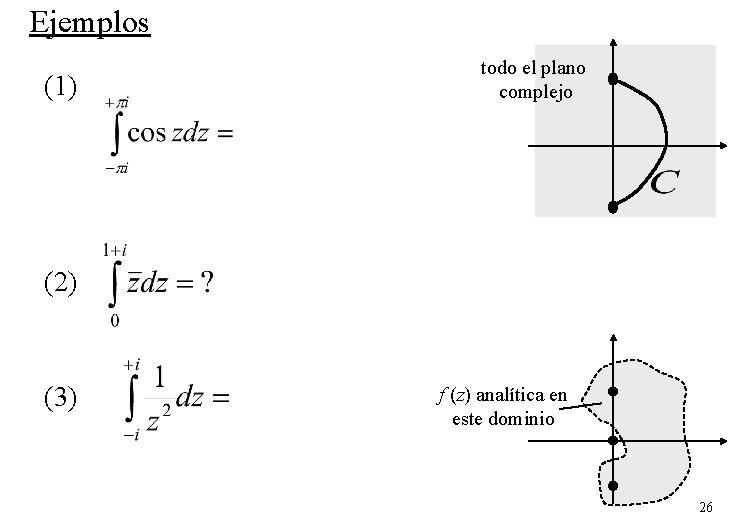 Ejemplos (1) todo el plano complejo (2) (3) f (z) analítica en este dominio