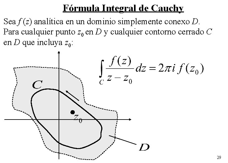 Fórmula Integral de Cauchy Sea f (z) analítica en un dominio simplemente conexo D.