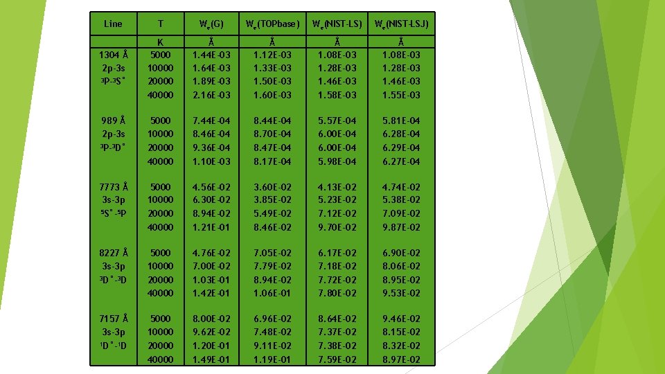 Stark Broadening Parameters For Neutral Oxygen Spectral Lines