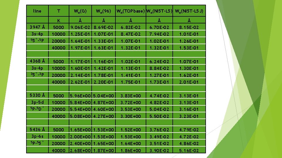 Stark Broadening Parameters For Neutral Oxygen Spectral Lines