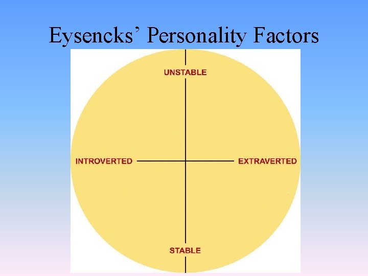 Eysencks’ Personality Factors 