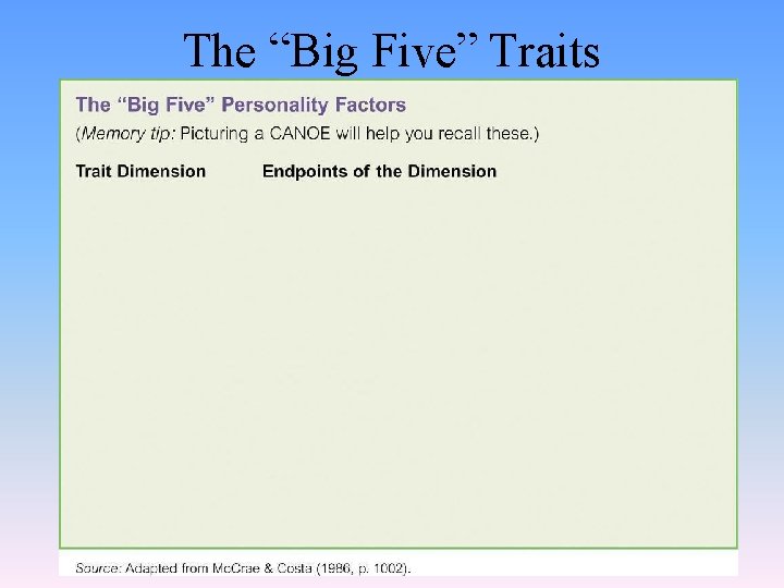 The “Big Five” Traits 