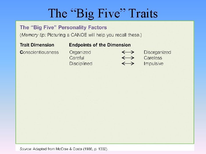 The “Big Five” Traits 
