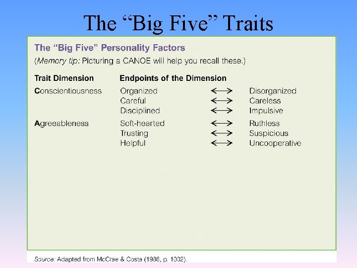 The “Big Five” Traits 