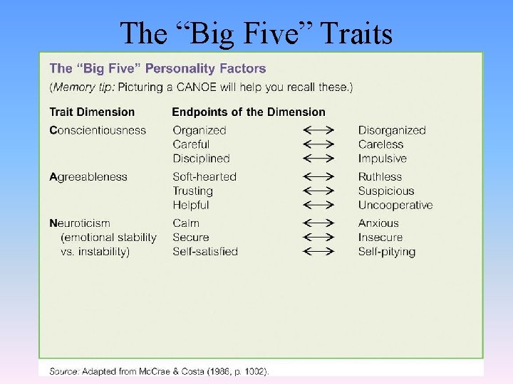 The “Big Five” Traits 