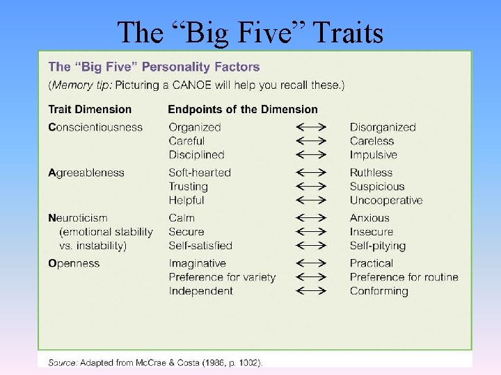 The “Big Five” Traits 