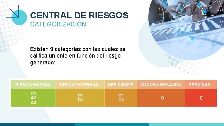 CENTRAL DE RIESGOS CATEGORIZACIÓN Existen 9 categorías con las cuales se califica un ente