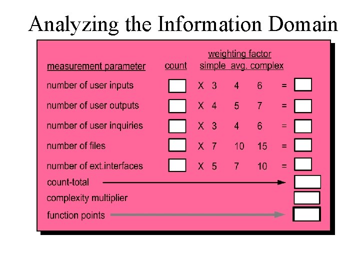 Analyzing the Information Domain 