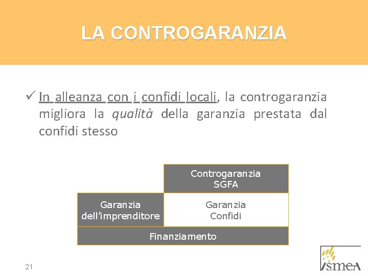 LA CONTROGARANZIA ü In alleanza con i confidi locali, la controgaranzia migliora la qualità