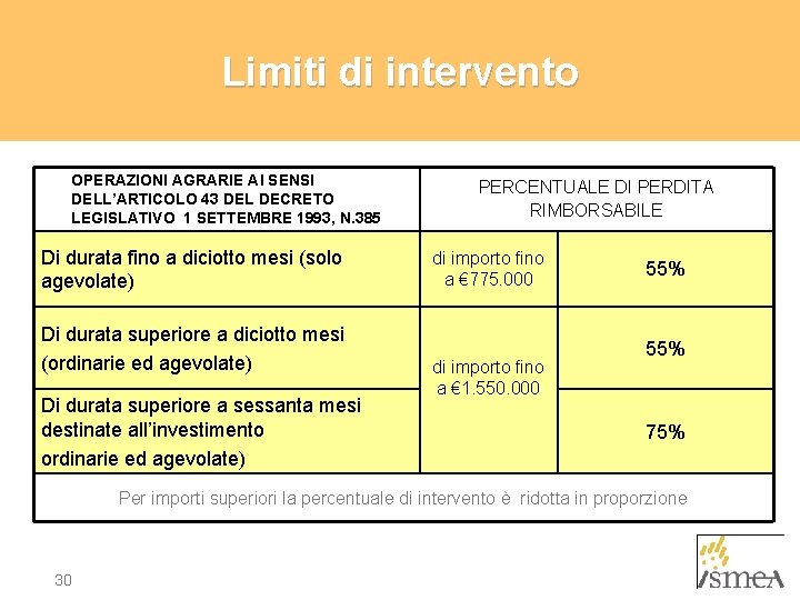 Limiti di intervento OPERAZIONI AGRARIE AI SENSI DELL’ARTICOLO 43 DEL DECRETO LEGISLATIVO 1 SETTEMBRE