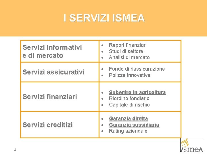 I SERVIZI ISMEA 4 Servizi informativi e di mercato Report finanziari Studi di settore