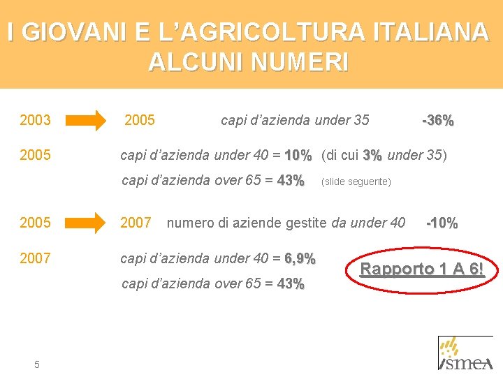 I GIOVANI E L’AGRICOLTURA ITALIANA ALCUNI NUMERI 2003 2005 capi d’azienda under 35 2005