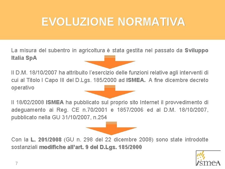 EVOLUZIONE NORMATIVA La misura del subentro in agricoltura è stata gestita nel passato da